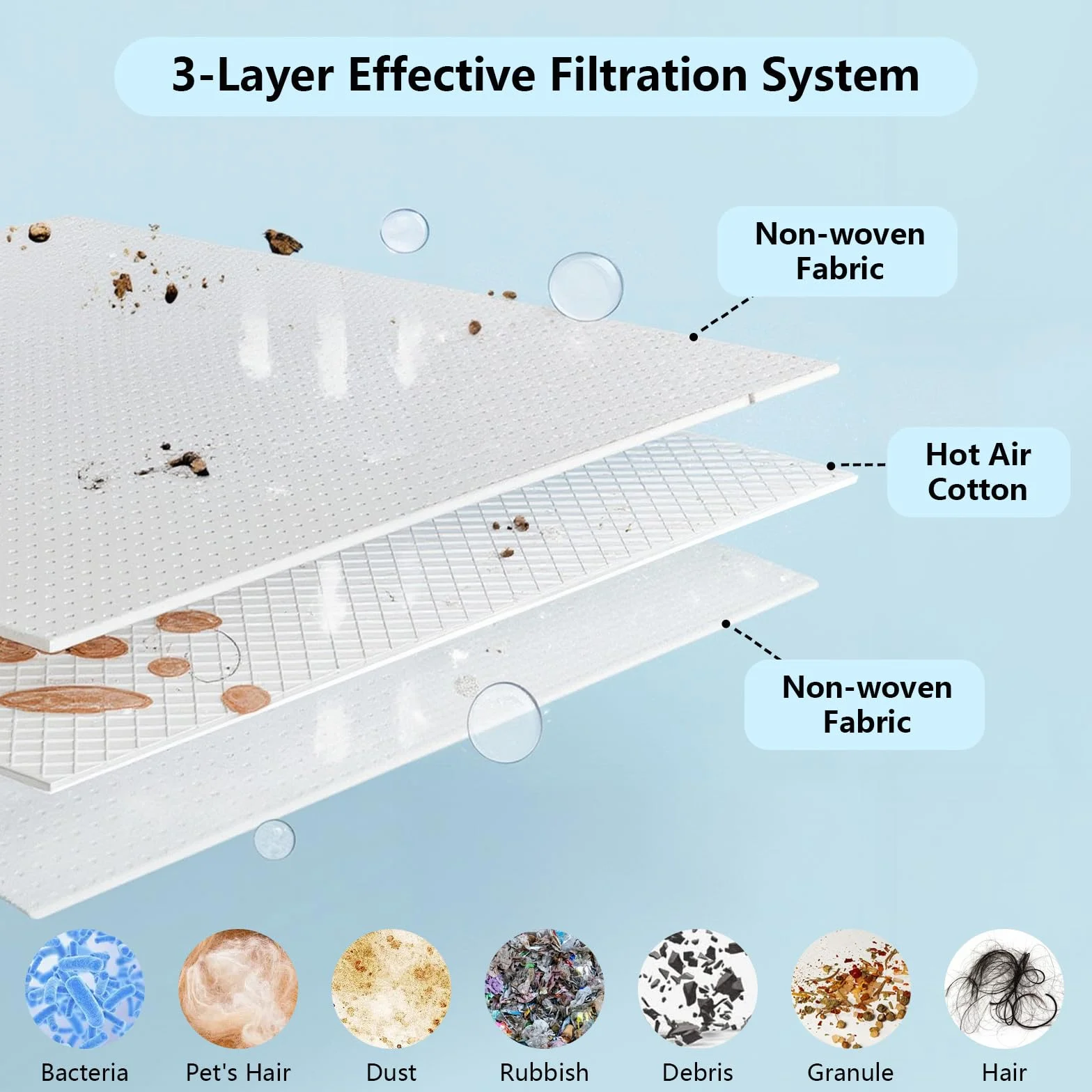 10 Pezzi KFI 487 Sacchetti per Aspirapolvere Compatibile con Kärcher WD4 WD5 WD6 WD5P WD6P MV4 MV5 MV6 SW 5.100 SE 6.100 Sacchetti Filtro di Ricambio Compatibile con Kärcher 2.863-006.0